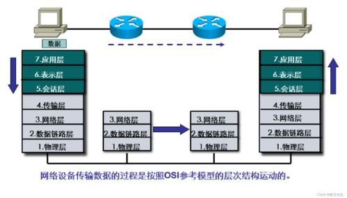 第二章 两种参考模型 构建云计算装备技术服务的双翼