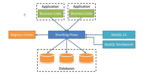 Shading Proxy服务入门配置指南 云计算装备技术服务实践