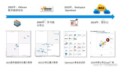 云计算 定义、架构与华为实践