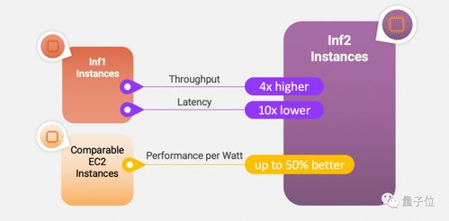 云计算一哥的新战场 当大家都在卷大模型底座时，它选择为底座造底座