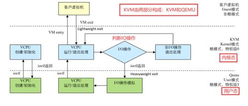 云计算运营系列03 KVM虚拟化技术方案与云计算装备技术服务详解