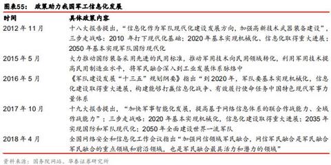 5G重塑ICT版图 云计算、物联网、车联网市场全景与云计算装备技术服务深度解析