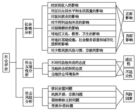污水处理工厂建设项目可行性研究——A、B方案财务净现金流量分析